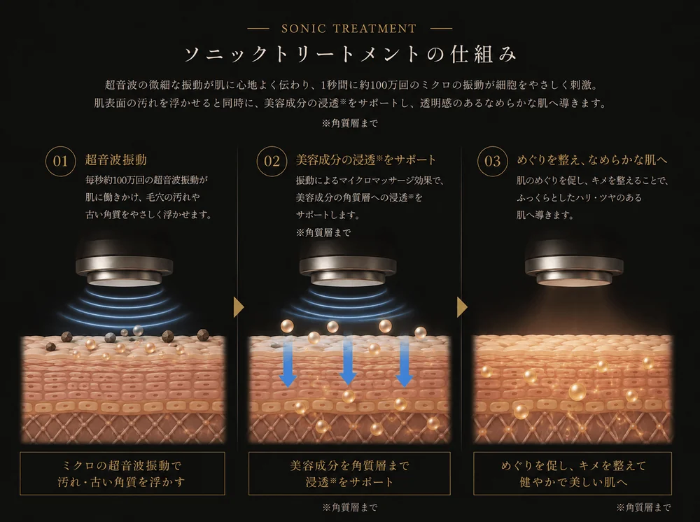 ソニックトリートメント
