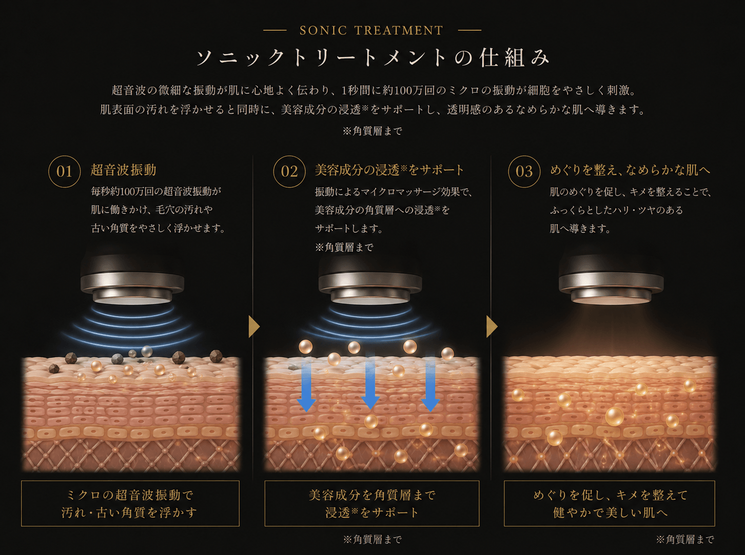 ソニックトリートメント